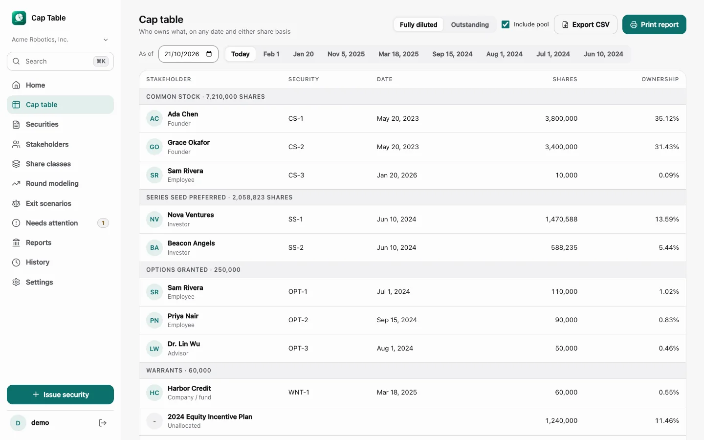 Stakeholder page with securities and vesting