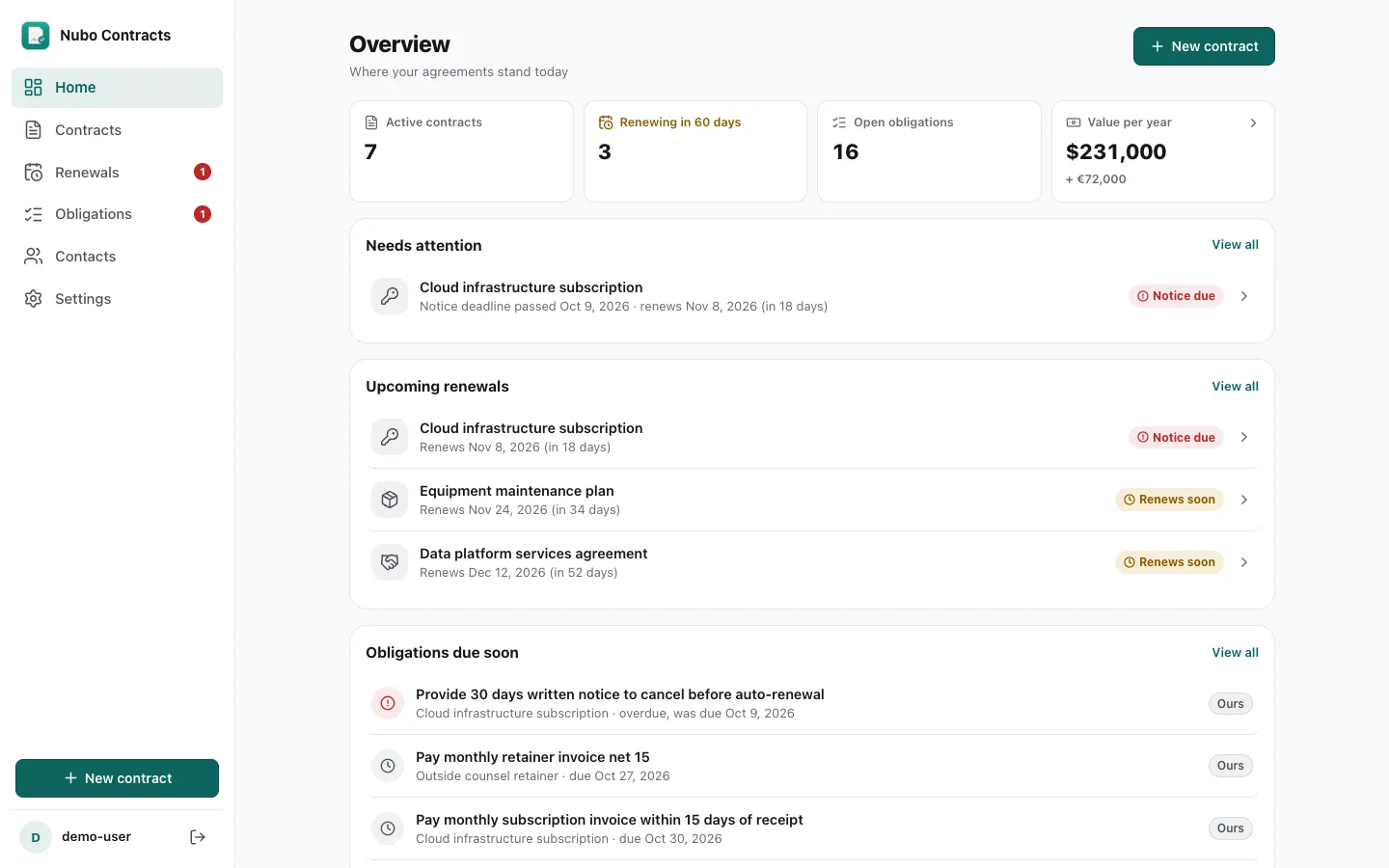 Contracts in Nubo Suite