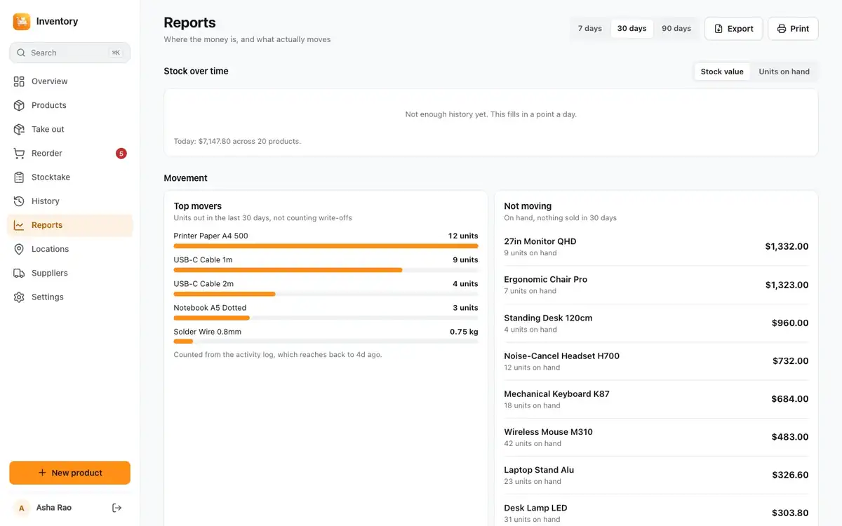Stocktake report with variances