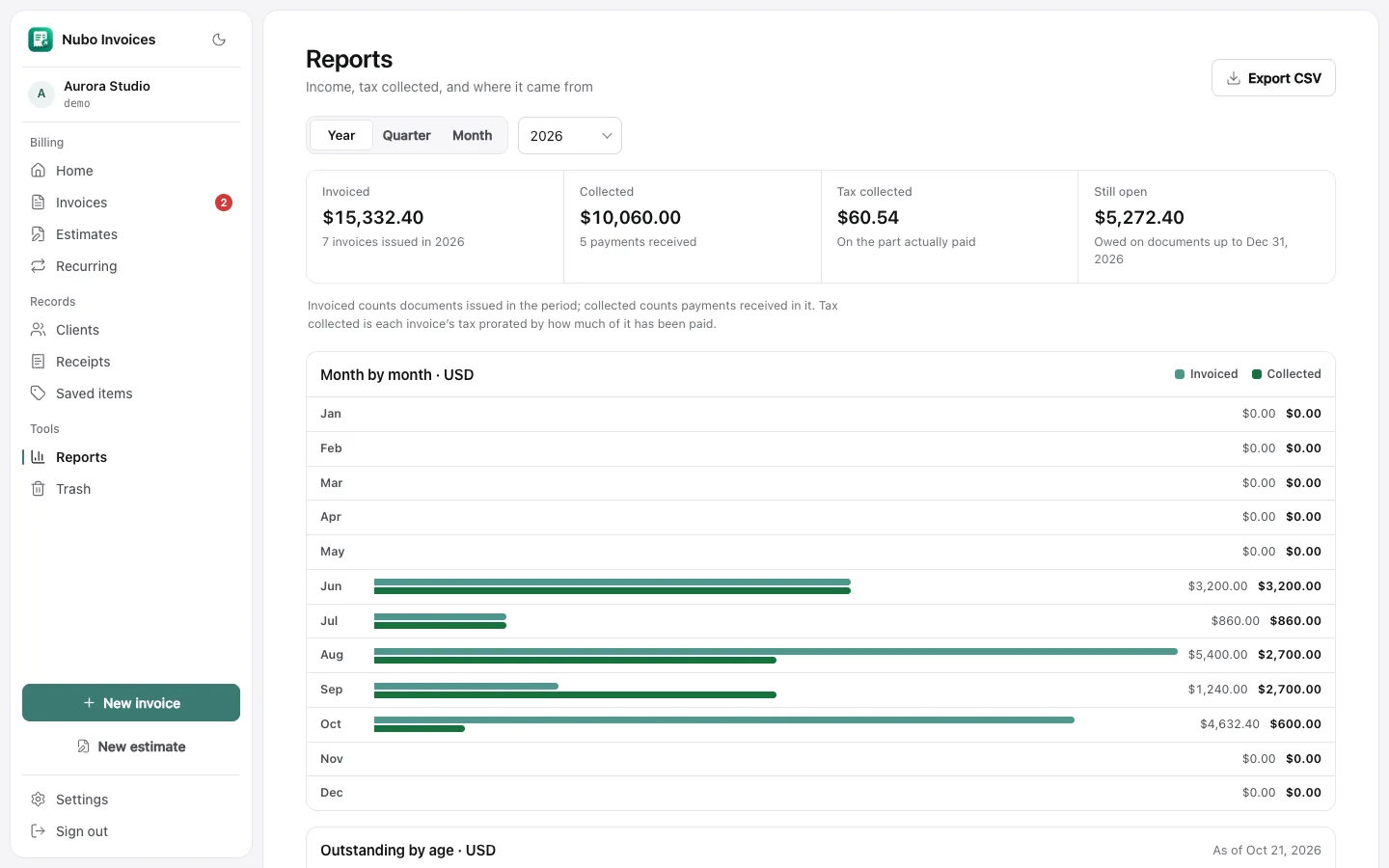 Report with a consolidated currency block
